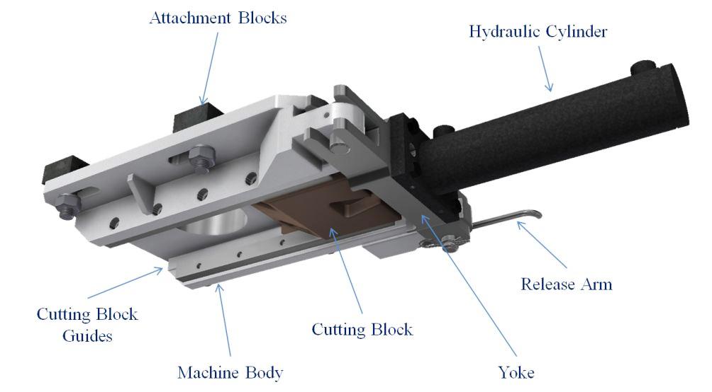 Monocon Chop gate systems design features