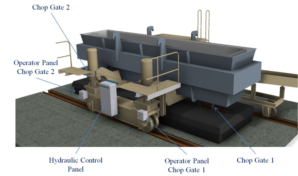 Monocon Chop gate systems iso