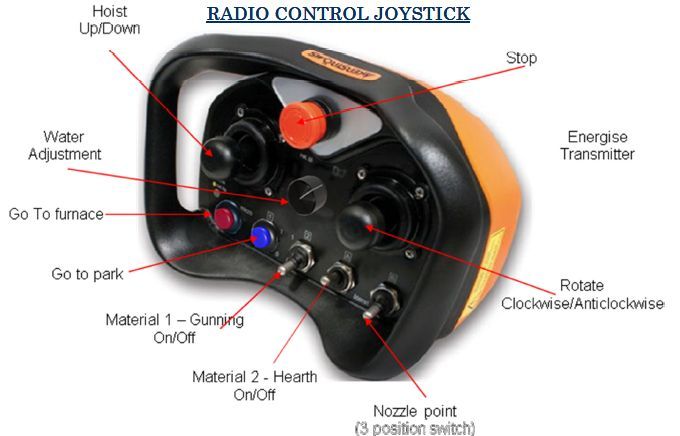 Monocon EAF remote control