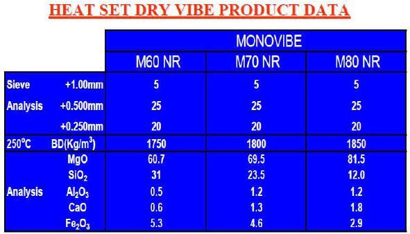 Monocon Monovibe data