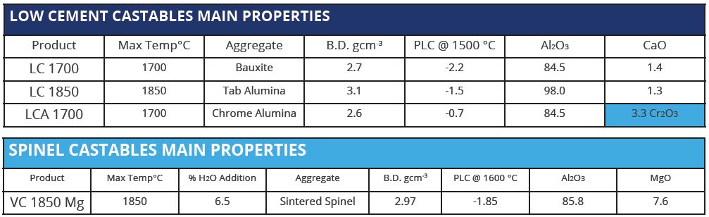 Monocon ladle linings data