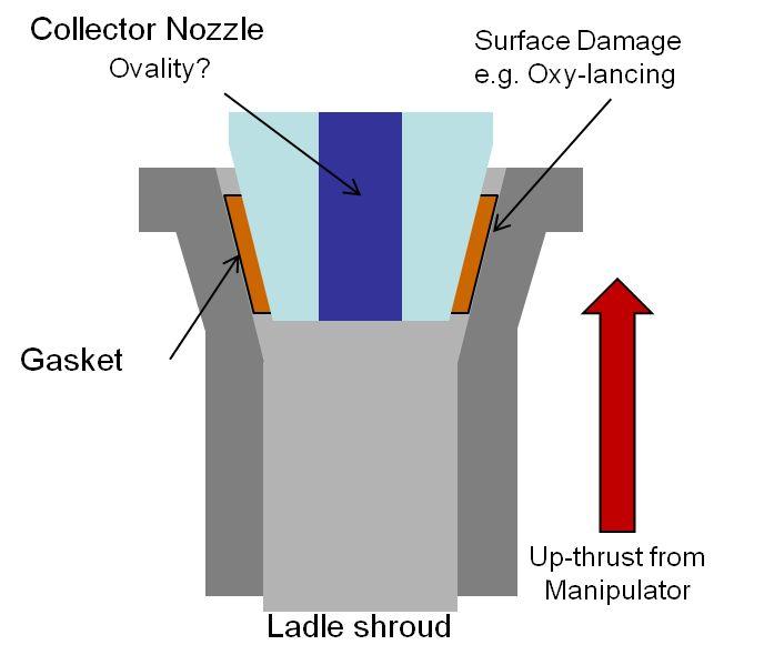 Monocon monplas gaskets 1