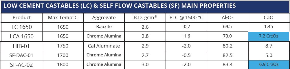 Monocon tundish safety lining castables data